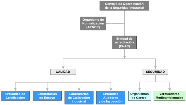 LEY DE CALIDAD Y SEGURIDAD INDUSTRIAL ley de calidad y seguridad industrial: